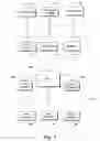Fig. 02 - Aggregating trust services for file transfer clients