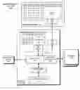 Fig. 01 - Almost-symmetric multiprocessor that supports high-performance and energy-efficient execution