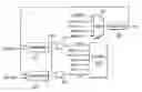 Fig. 01 - VLSI architecture and implementation for single cycle insertion of multiple records into a priority sorted list