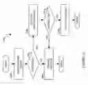 Fig. 22 - Data recovery for virtual ordered writes for multiple storage devices