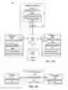 Fig. 02 - Persistent memory device for backup process checkpoint states