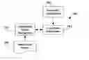 Fig. 01 - Run-time simulation environment for voiceXML applications that simulates and automates user interaction