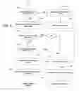 Fig. 06 - Method and system for conducting an on-line survey