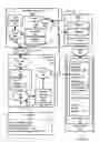 Fig. 19 - Amending a session document during a presentation