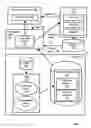 Fig. 02 - Creating a presentation document