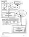 Fig. 05 - Creating a presentation document