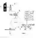 Fig. 03 - Numeric/voice name internet access architecture and methodology