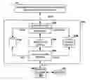 Fig. 01 - Component-based distributed learning management architecture