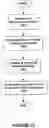 Fig. 14 - Method and system for delivering personalized broadband content
