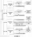 Fig. 19 - Method and system for delivering personalized broadband content