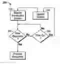 Fig. 01 - Refreshing a transaction screen