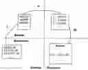 Fig. 01 - Method for the providing of a design, test and development environment and system for carrying out said method