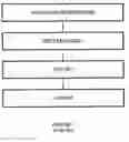 Fig. 02 - Framework for hierarchical VLSI design