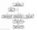 Fig. 01 - Mask evaluating method, mask evaluating system, method of manufacturing mask and computer program product