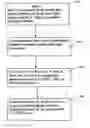 Fig. 01 - Method of implementing fixed-width data types