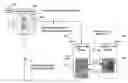 Fig. 01 - Multi-location coordinated test apparatus