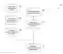 Fig. 01 - Trace management in client-server applications