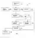 Fig. 03 - Storage management software bridges