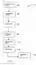 Fig. 04 - Storage management software bridges