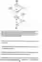 Fig. 43 - Method of compilation