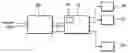 Fig. 01 - Automatic task distribution in scalable processors