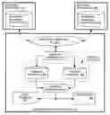 Fig. 01 - Method and system to monitor software interface updates and assess backward compatibility