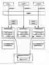 Fig. 01 - Using a virtual machine instance as the basic unit of user execution in a server environment