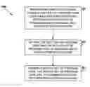Fig. 01 - Providing user applications for accessing data on multiple platforms from a removable storage medium