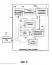 Fig. 08 - Method and system for regulating background tasks using performance measurements