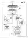 Fig. 09 - Method and system for regulating background tasks using performance measurements
