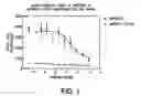 Fig. 02 - Cyclic amp phosphodiesterase 4d7 isoforms and methods of use