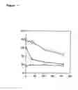 Fig. 02 - Methods and means for modification of plant characteristics using the vernalization gene VRN2