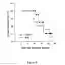 Fig. 09 - Assay for beta cell toxic macrolides