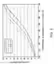 Fig. 07 - Hydrogen generator, method of shutting down operation of hydrogen generator, and fuel cell system