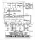 Fig. 01 - Performance operator control apparatus