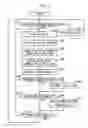 Fig. 04 - Performance operator control apparatus
