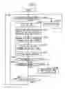 Fig. 07 - Performance operator control apparatus