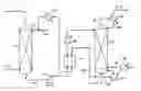 Fig. 01 - Generation of elevated pressure gas mixtures by absorption and stripping