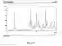Fig. 08 - DiL-lysine monosulfate trihydrate crystal and method of making