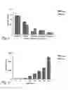 Fig. 03 - Methods for growth stimulation