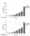 Fig. 04 - Methods for growth stimulation