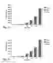 Fig. 06 - Methods for growth stimulation