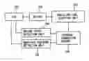Fig. 01 - Auxiliary fuel injection unit in internal combustion engine and control device for auxiliary fuel injection unit