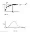 Fig. 04 - Determining suitable ventilator settings for patients with alveolar hypoventilation during sleep
