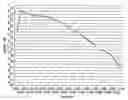 Fig. 01 - Method for carburizing steel components
