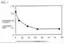 Fig. 04 - Plasma processing apparatus and plasma processing method
