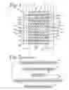 Fig. 02 - Multi-fluid heat exchanger and method of making same
