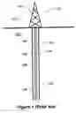 Fig. 02 - Method for construction of low thermal expansion and low resistance wire for logging applications