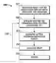 Fig. 01 - Methods for modeling, displaying, designing, and optimizing fixed cutter bits