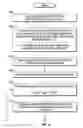 Fig. 06 - Methods for modeling, displaying, designing, and optimizing fixed cutter bits
